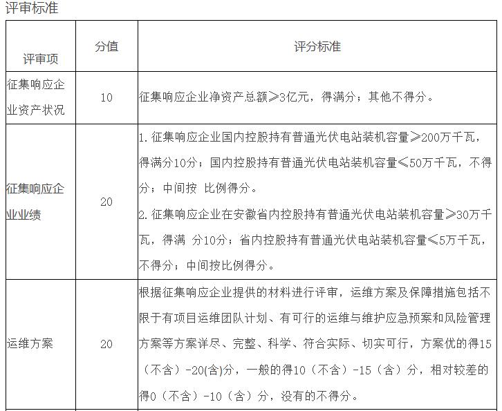 開(kāi)發(fā)項目先買(mǎi)牛棚！安徽某縣征集牧光互補光伏項目開(kāi)發(fā)商