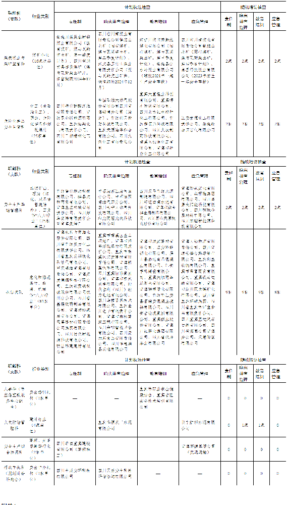 四川宜賓市應急管理局：將4家光伏企業(yè)列入2024年監督檢查重點(diǎn)單位