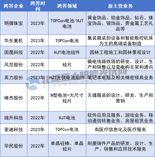 跨界光伏 誰(shuí)虧誰(shuí)賺？