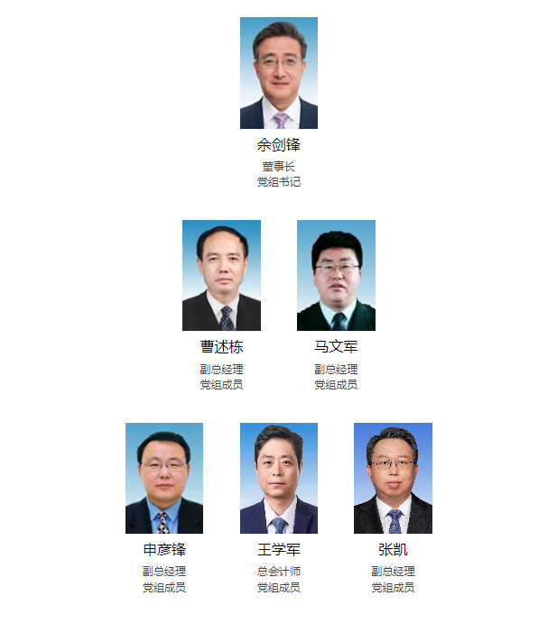 最新！25家能源集團領(lǐng)導層一覽