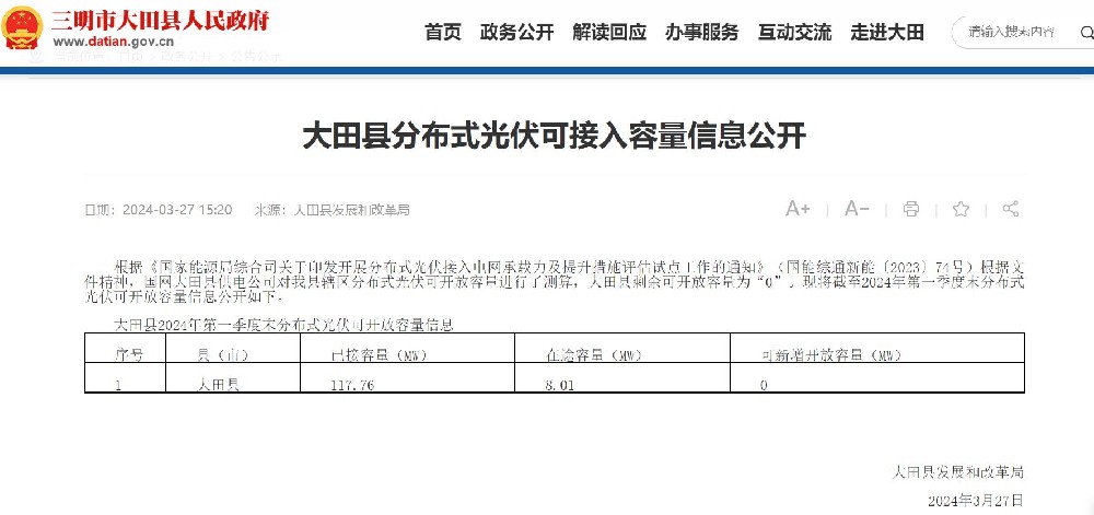 福建又一地分布式光伏可接網(wǎng)容量歸0！