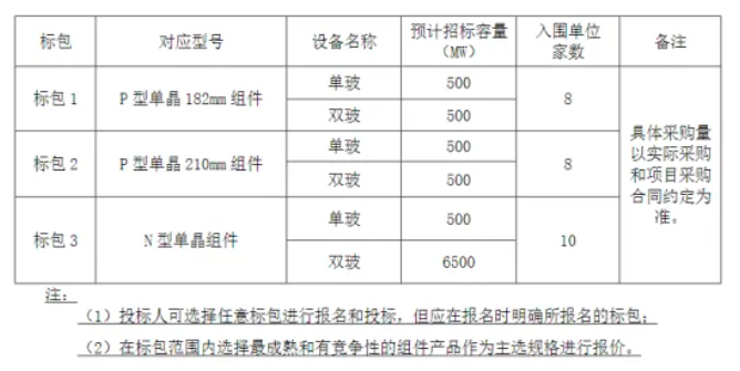 再現新低，P/N價(jià)差縮小至4分，又一集采大單開(kāi)標！