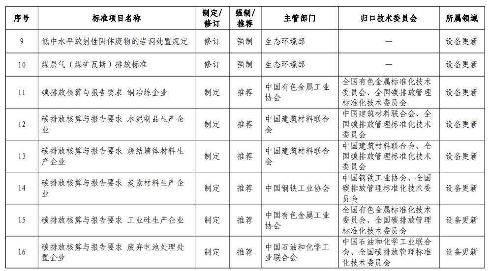 市場(chǎng)監管總局等七部門(mén)：加大家電、家具、電子產(chǎn)品、風(fēng)電、光伏等綠色設計標準供給