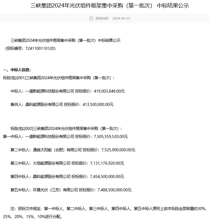 喜訊！環(huán)晟光伏中標三峽集團組件集采大單