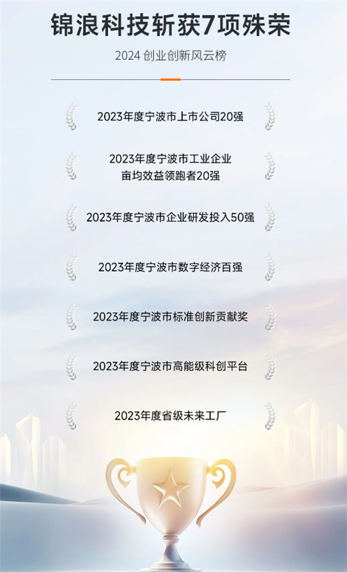 7項榮譽(yù)！“寧波經(jīng)濟奧斯卡”揭榜