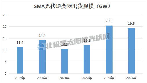 前光伏“帶頭大哥”陷巨虧！