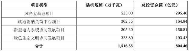 融資180億！華電新能IPO提交注冊